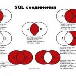 Соединения SQL, урок 14 — соединение таблиц в одном запросе